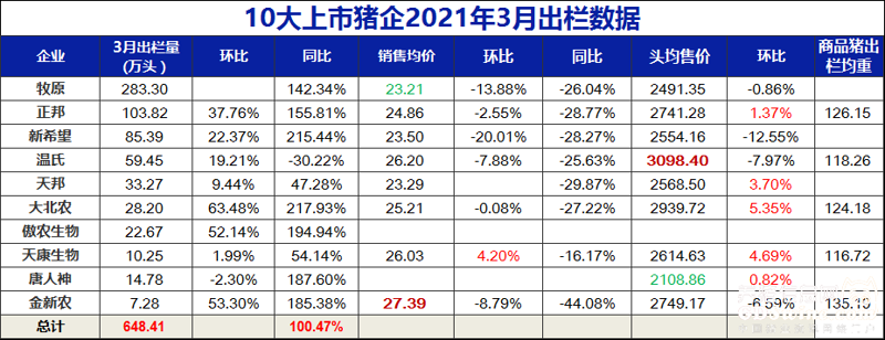 商品猪出栏观察:养猪业的供需关系变化